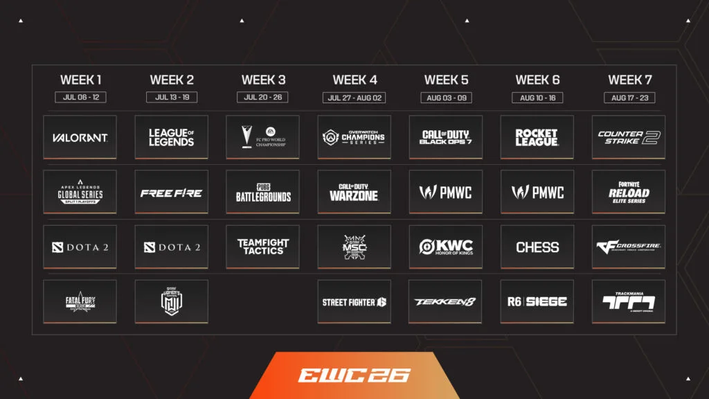 Esports World Cup 2026 Schedules