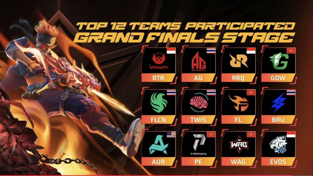 FFWS SEA 2026 Spring Grand Finals Malaysia - Teams