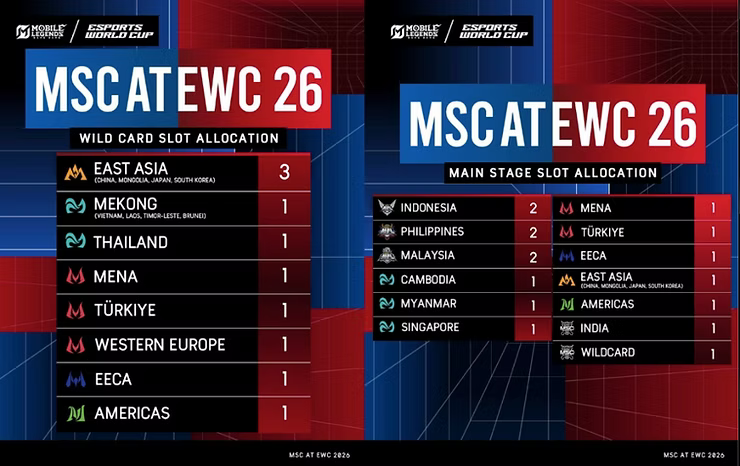 MSC AT EWC 26 Wild Card Slot ALLOCATION - MSC 2026 Malaysia Qualifier