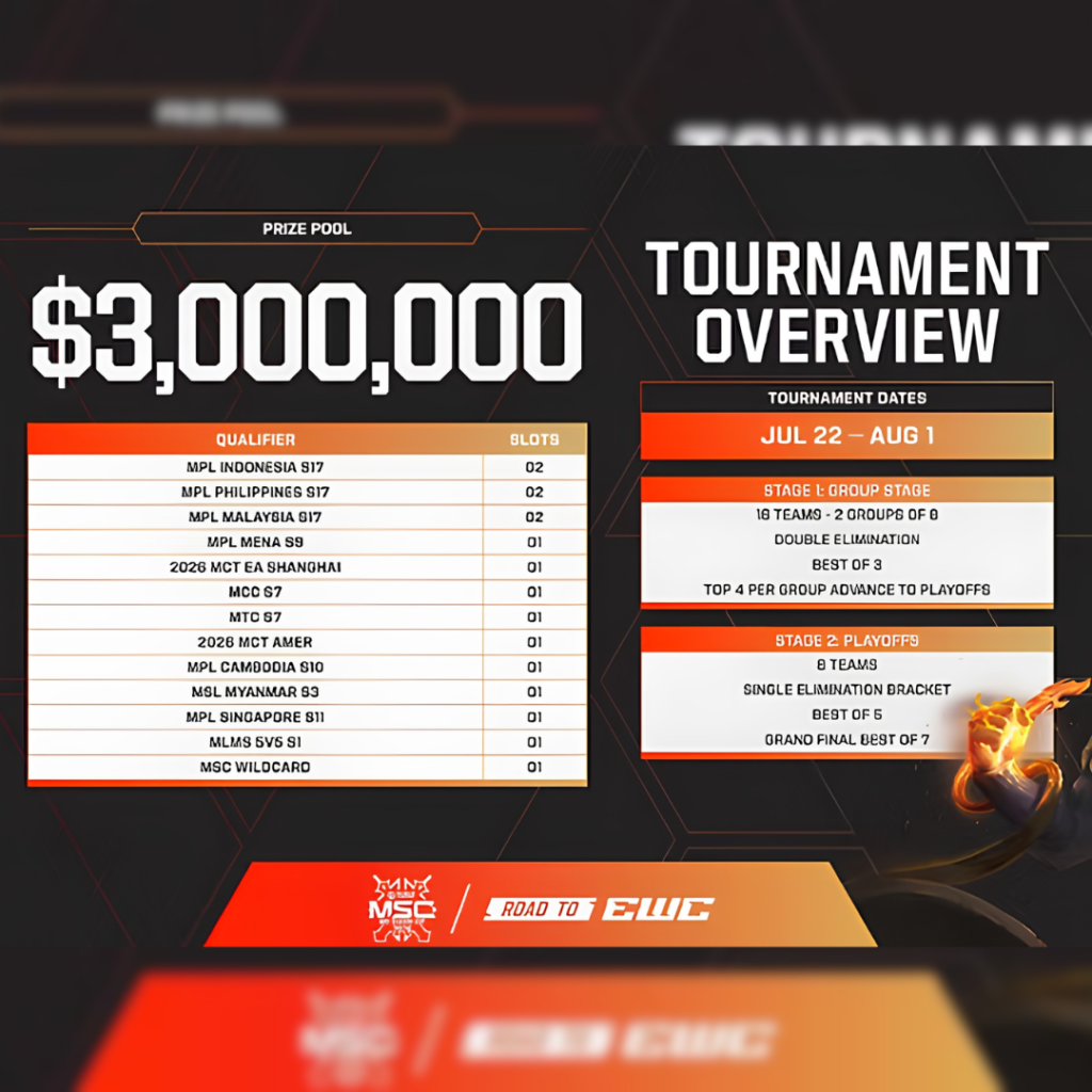 MSC Road to EWC - MSC 2026 Malaysia Qualifier