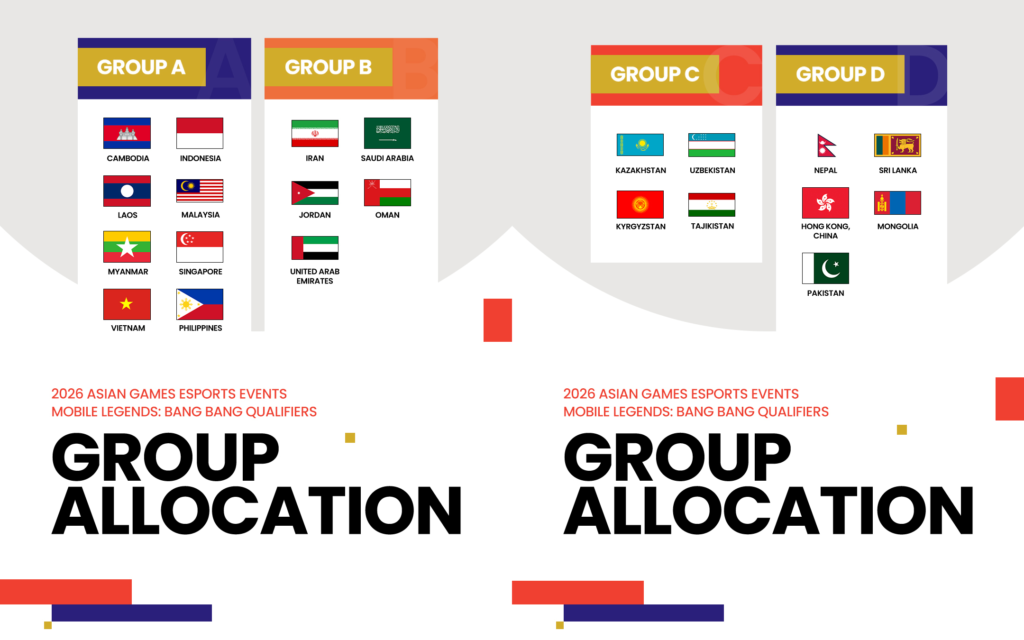 MLBB Asian Games 2026 Qualifiers Malaysia Historic Showdown MLBB Asian Games 2026 Qualifier Group Allocation
