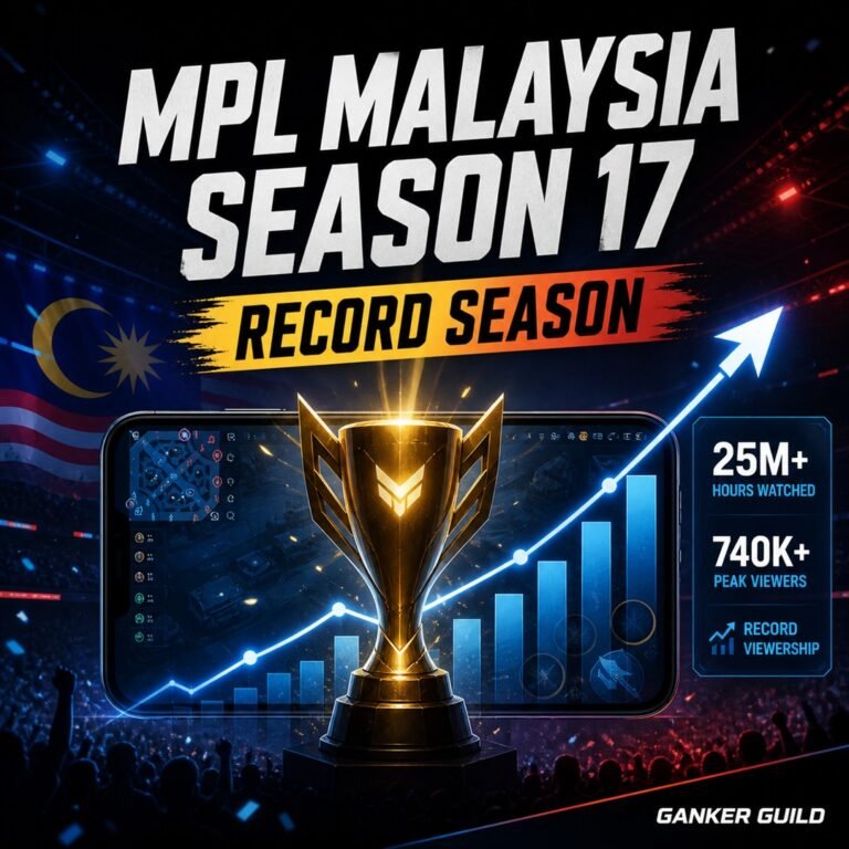 MPL Malaysia Season 17 record season with 25M hours watched