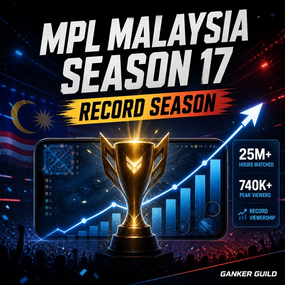 MPL Malaysia Season 17 record season with 25M hours watched