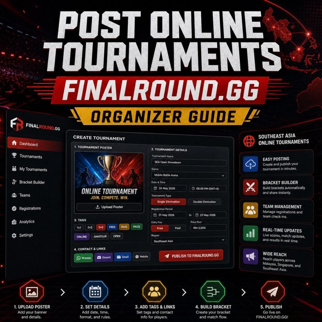 post online tournaments FinalRound.gg organizer guide